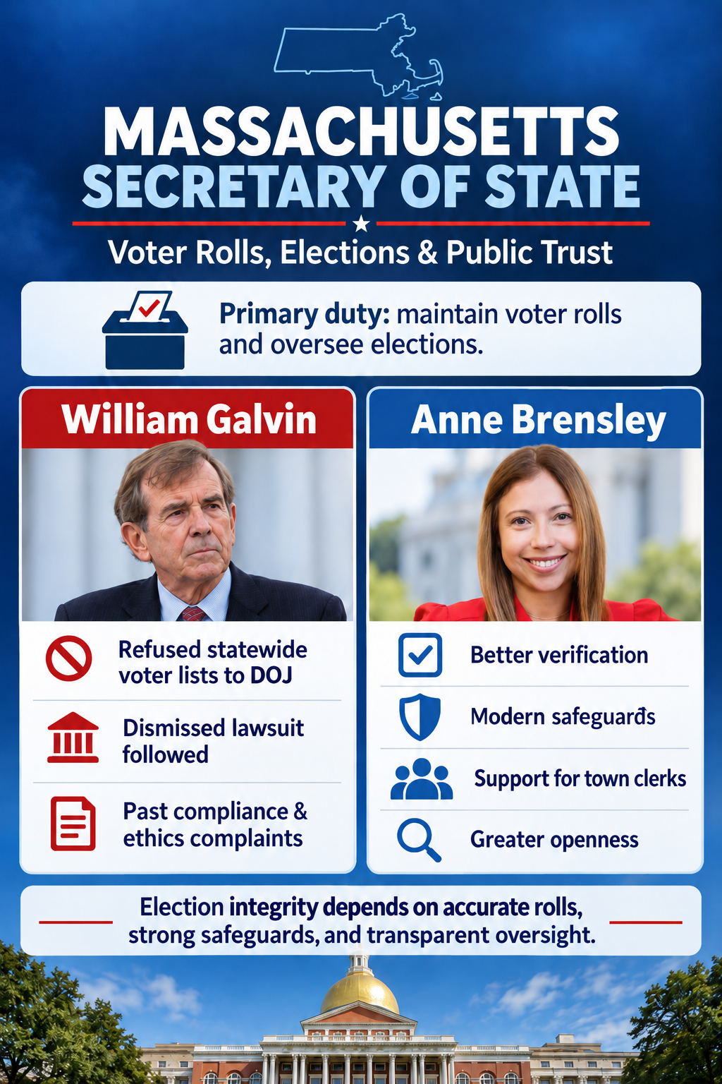 Secretary of State